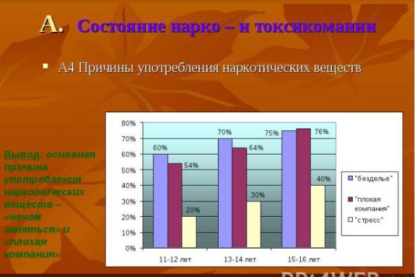 Кракен сайт пользователь не найден