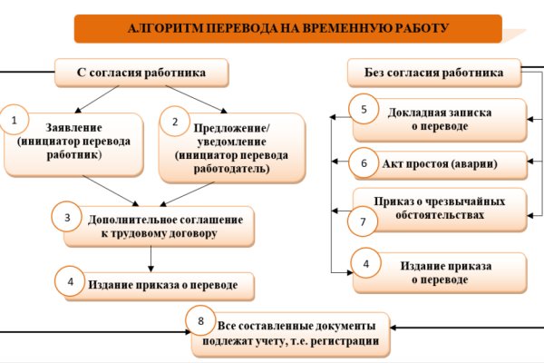 Тор для кракена